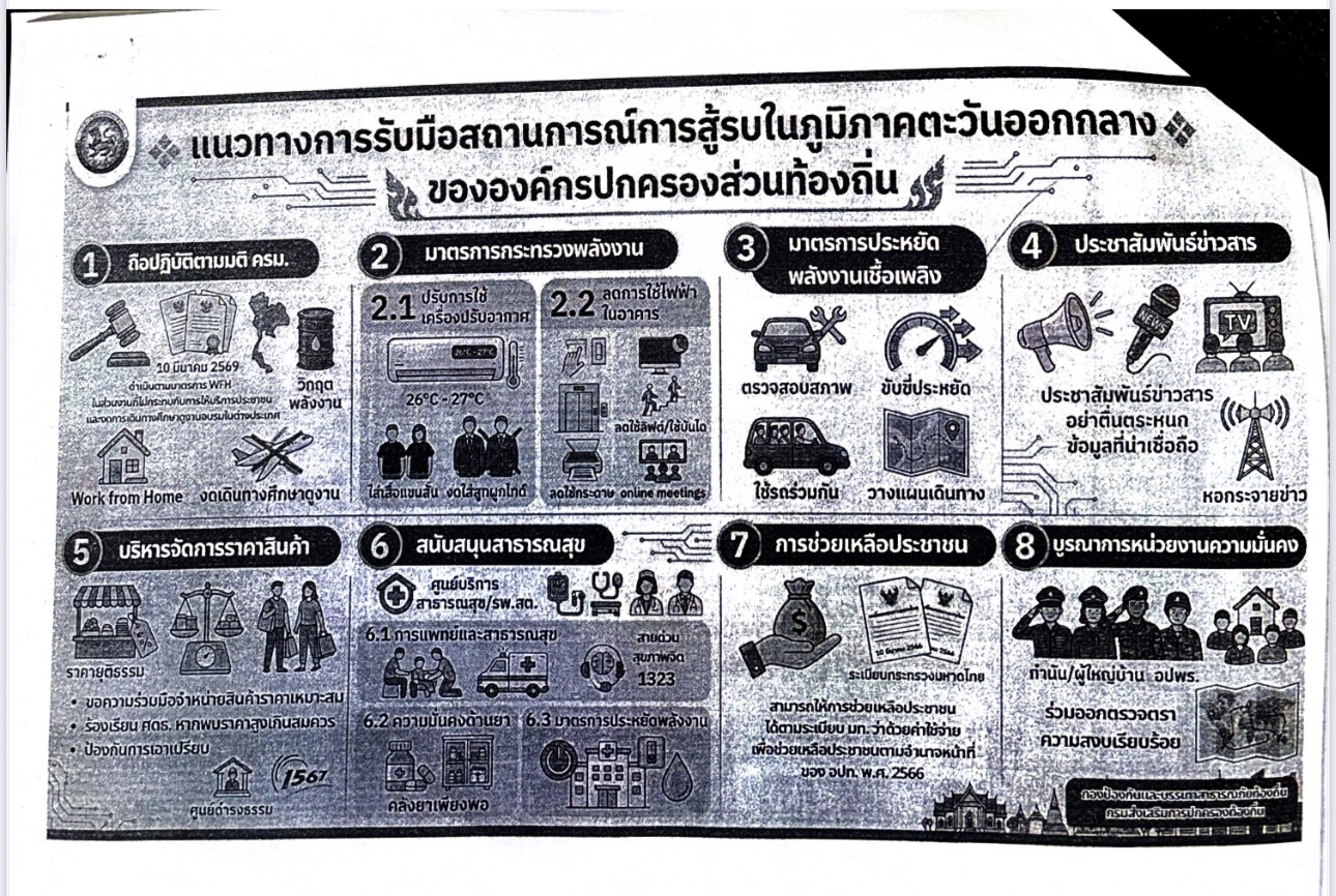 ประชาสัมพันธ์ แนวทางการรับมือสถานณ์การสู้รบในภูมิภาคตะวันออกกลางขององค์กรปกครองส่วนท้องถิ่น