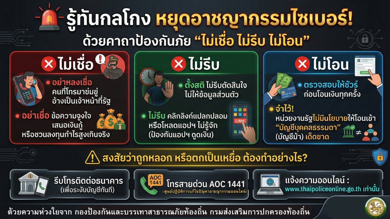 ประชาสัมพันธ์ การป้องกันปัญหาอาชญากรรมทางไซเบอร์ การพนันทุกรูปแบบและการหลอกลวงประชาชน ไม่เชื่อ ไม่รีบ ไม่โอน