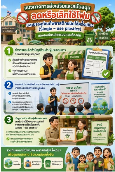 ประชาสัมพันธ์ รณรงค์การลดหรือเลิกใช้โฟมและบรรจุภัณฑ์พลาสติก ชนิดใช้ครั้งเดียวทิ้ง (Single-use plastics) ลดโฟม เลิกพลาสติก ใช้ครั้งเดียวทิ้ง  เพื่อโลกเพื่อเราเพื่ออนาคต